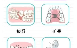 成人牙拥挤矫治方法有哪些？如何选择适合自己的？