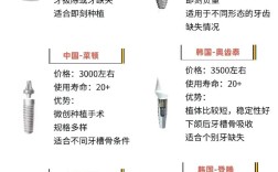 全口牙缺失做植牙大概需要花多少钱？