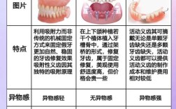 门牙缺损修复方法有哪些？如何选择合适方案？