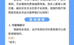 矫正牙齿医保能报销吗？费用怎么算？