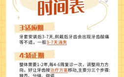 牙齿矫正的最佳时间是什么时候？多大年龄合适？