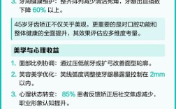 45岁矫正牙齿晚吗？怎么矫正？要注意啥？