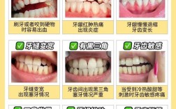 牙龈萎缩原因正畸