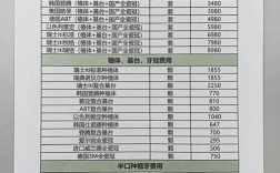 种牙的缴费步骤