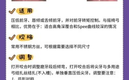 正畸矫治力作用分如何科学分类？