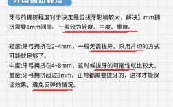 为什么不建议成人正畸？除了牙齿移动速度慢，这些骨骼发育、牙周健康和长期风险你真的考虑清楚了吗？
