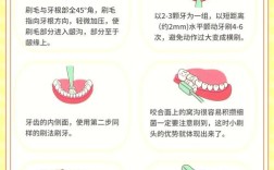 清洗牙齿有哪些实用又安全的方法？