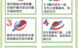 中医教你正确刷牙方法
