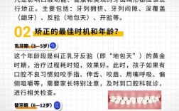 正畸临床常见问题有哪些？医生如何解答？
