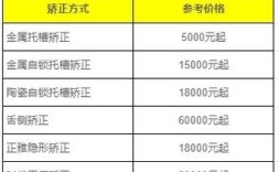 武汉矫正牙齿排行靠谱吗？哪家医院医生好？