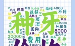 上海全口植种牙多少钱