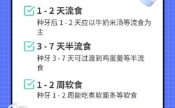 种牙哪些东西不能吃