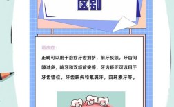 咬合诱导与正畸的区别具体表现在哪些方面？