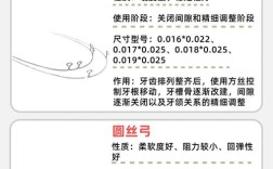 正畸方丝和直丝的区别