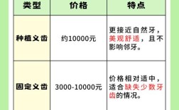 拜博口腔做个牙套的费用大概是多少？