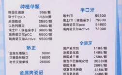 哈尔滨种牙价格具体是多少？哪些因素会影响最终费用？