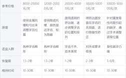 哈尔滨 正畸 价格