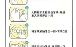 口腔通道的正确使用方法是什么？新手必看的详细步骤与注意事项有哪些？