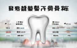 广州柏德口腔种植牙一颗牙费用大概需要多少钱？具体包含哪些费用项目呢？