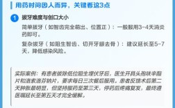 种牙后消炎药吃几天为宜？术后用药时长怎么定？