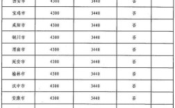 2025年种牙价格表