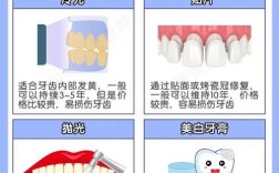 如何快速洁白牙齿？这些方法真的安全有效且能在短时间内见效吗？