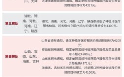 牙科医院植牙的价格表