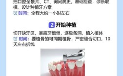 什么原因促使人们选择种植牙作为缺牙修复方式？