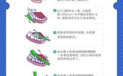 牙齿矫正期间刷牙总是刷不到位？正确刷牙方法技巧指南！