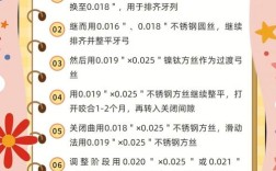 正畸弓丝为何越换越粗？