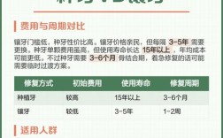 镶牙与种牙哪个好