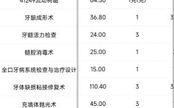 种牙补牙多少钱一颗