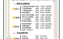 韩国种植牙单颗价格为何差异大？不同品牌、医院等级及地区如何影响最终费用？