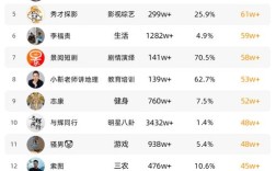 抖音涨赞全网最便宜？ks播放24小时免费下单网站靠谱吗？
