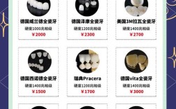 种牙牙冠价格受哪些因素影响？不同材质多少钱？