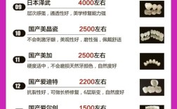 美牙冠种牙价格