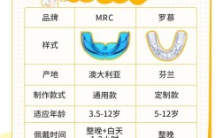 正畸MRC产品有何独特功效？