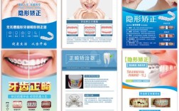 口腔正畸和口腔科