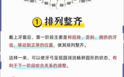 成人正畸多生牙的处理