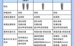 瑞士种植牙具体有多少种类型？