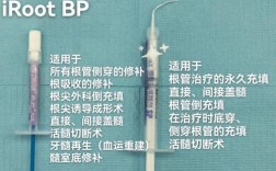 正畸治疗的材料