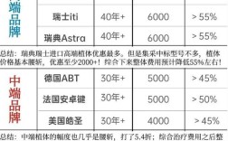 种牙哪个国家好