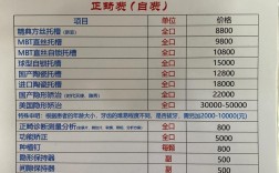 德阳市医院正畸价格具体是多少？不同医院收费差异大吗？哪些因素会影响最终费用？