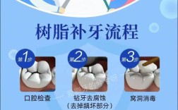 牙表面修复的方法
