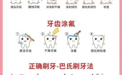 儿童有浅龋怎么治疗方法