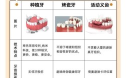假牙和种牙，哪种更适合你？