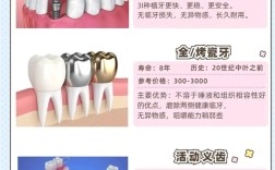 桩冠假牙和种牙有何不同？哪种更适合你？