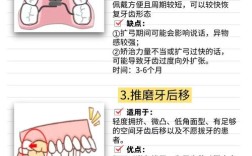 牙齿矫正的方法有几种