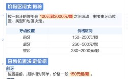 种牙的费用包括拔牙吗