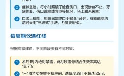 种牙后喝酒会导致手术失败吗？